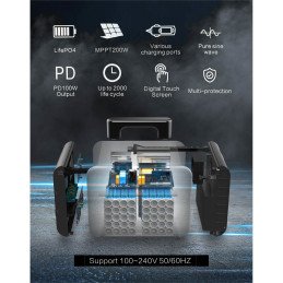 
Galinga USB jėgainė 3kW 1500W 58Ah DC 12V AC 100-230V
