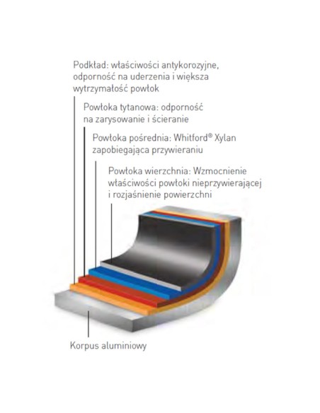 Profi Line keptuvė dia. 280 mm – Hendi 629208