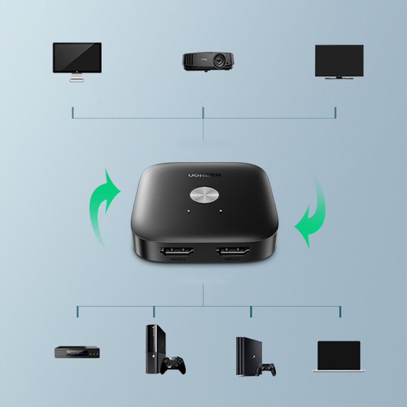 Jungiklio adapteris 2x HDMI – 1x HDMI 2.0 4K juodas