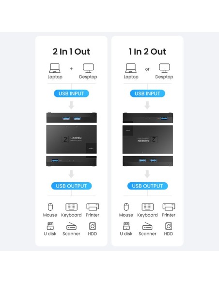 Jungiklis USB 3.0 dvikryptis jungiklis dviem kompiuteriams, juodas
 
Jungiklis USB 3.0 dvikryptis jungiklis dviem kompiuteriams, juodas
