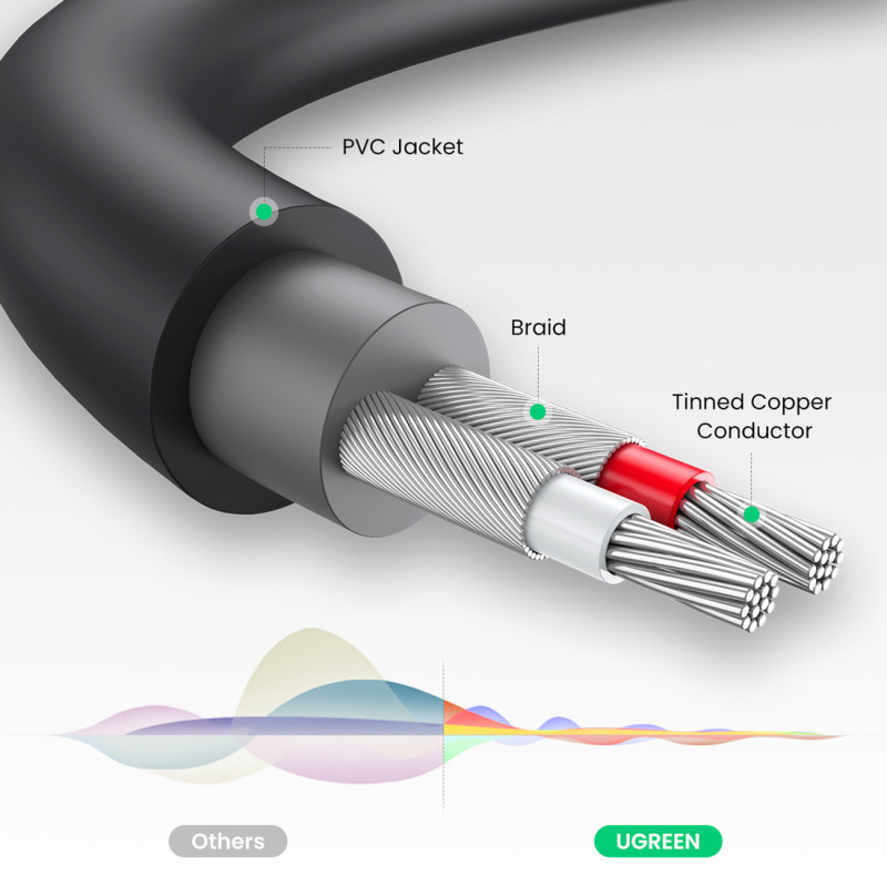 Kabelio garso lizdo adapterio kabelis 3,5 mm kištukas - 2x RCA lizdas, 0,25 m pilkas