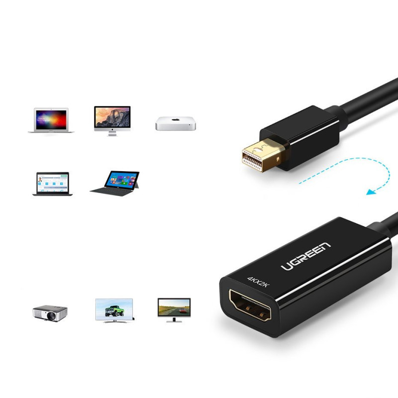 FHD Mini DisplayPort (vyriškas) į HDMI (moteriškas) adapteris baltas
