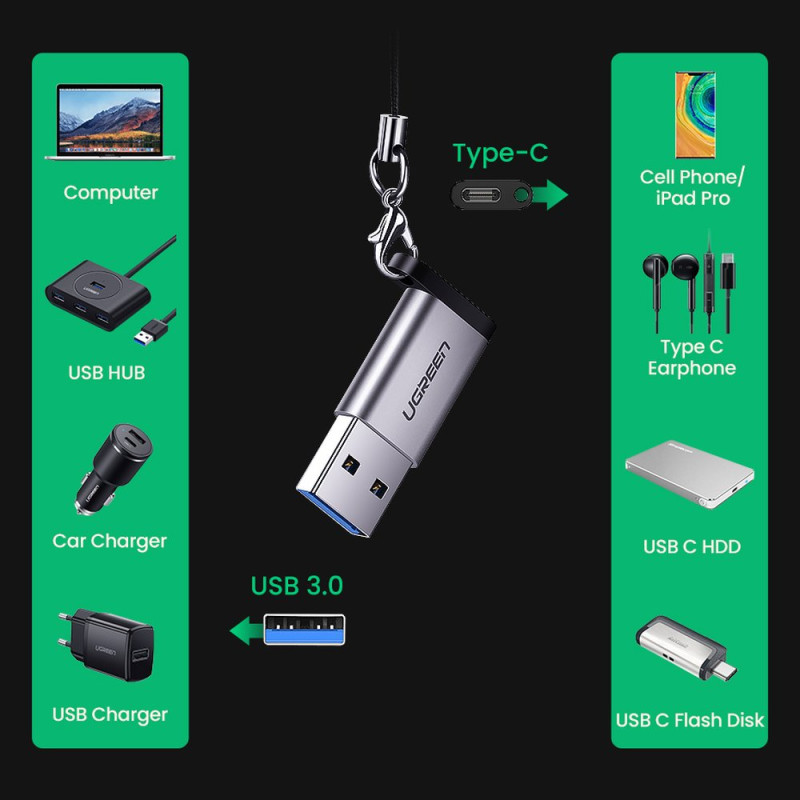 Adapterio kištukas iš USB-C į USB 5Gb/ s, pilkas