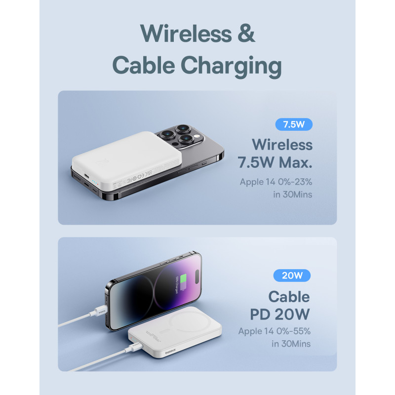 Mini maitinimo blokas 5000mAh 20W + USB-C laidas 20V / 3A baltas