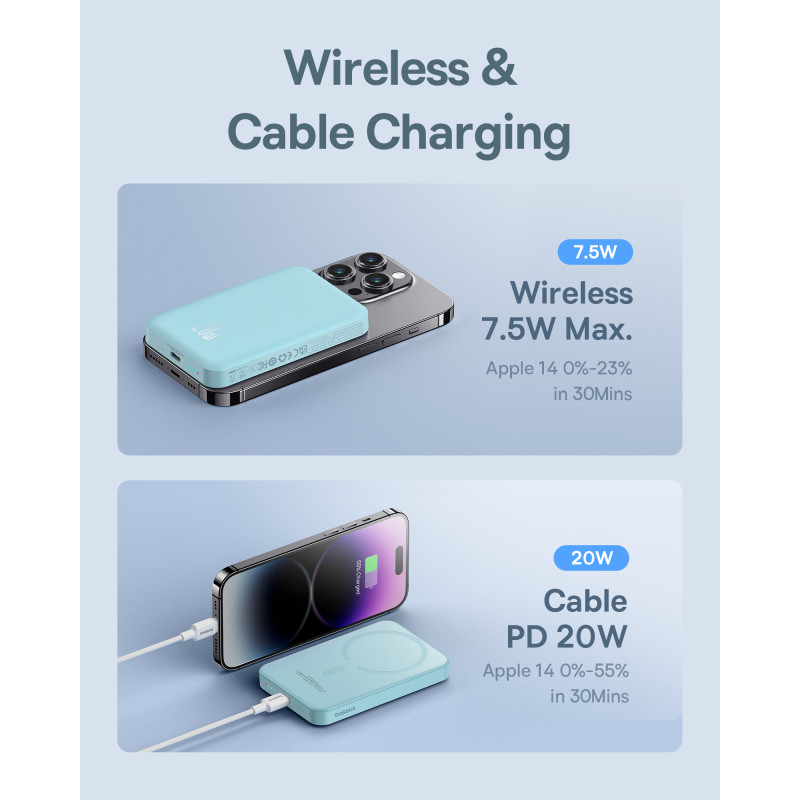 
Mini maitinimo blokas 5000mAh 20W + USB-C laidas 20V / 3A mėlynas
