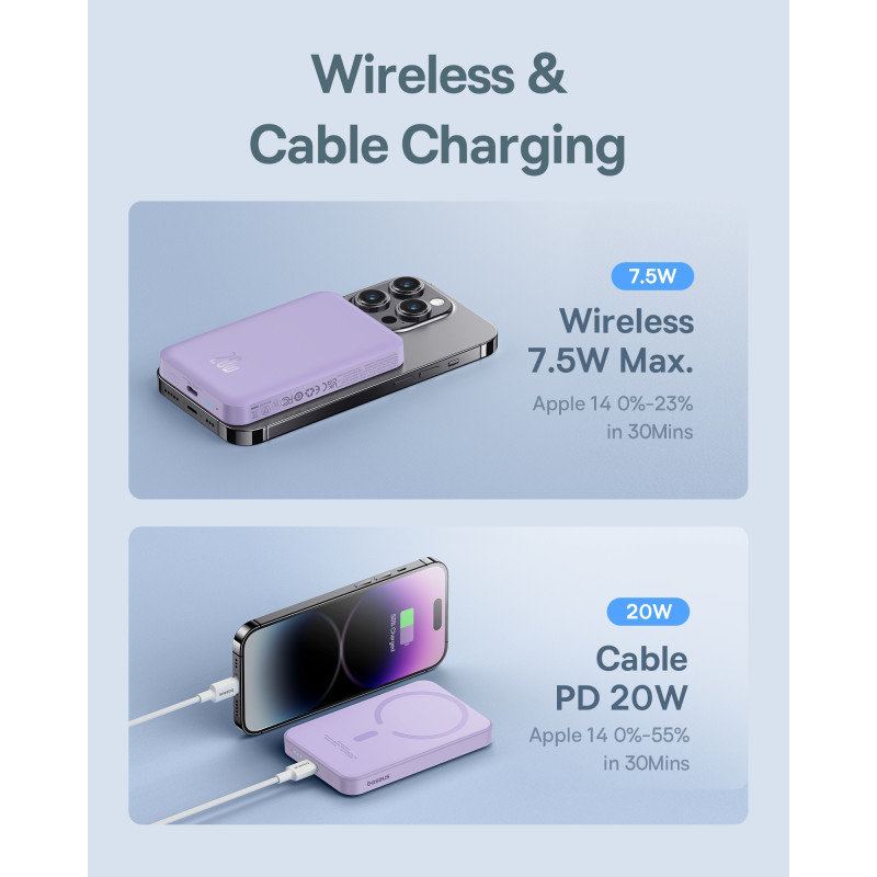 Mini maitinimo blokas 5000mAh 20W + USB-C laidas 20V / 3A violetinė
