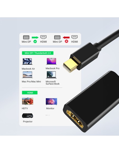 Mini DP DisplayPort – HDMI 4K kabelio adapteris, juodas
 
Mini DP DisplayPort – HDMI 4K kabelio adapteris, juodas